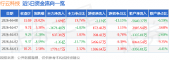 占总成交额6.59
